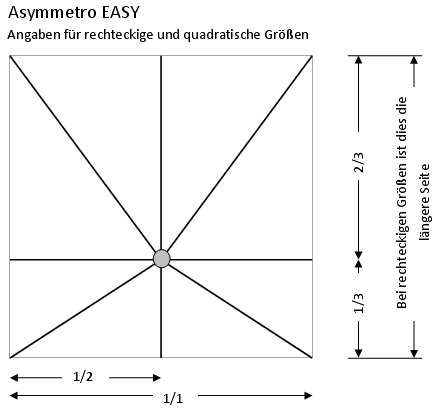 Asymmetro-Easy