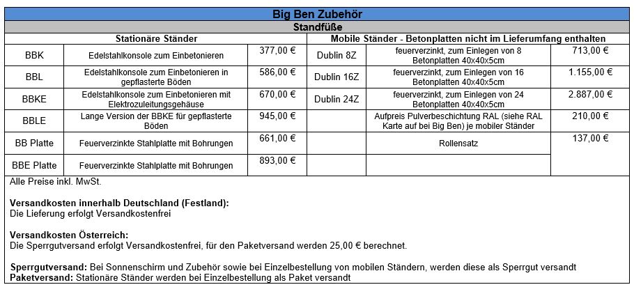 Big-Ben-Zubehor