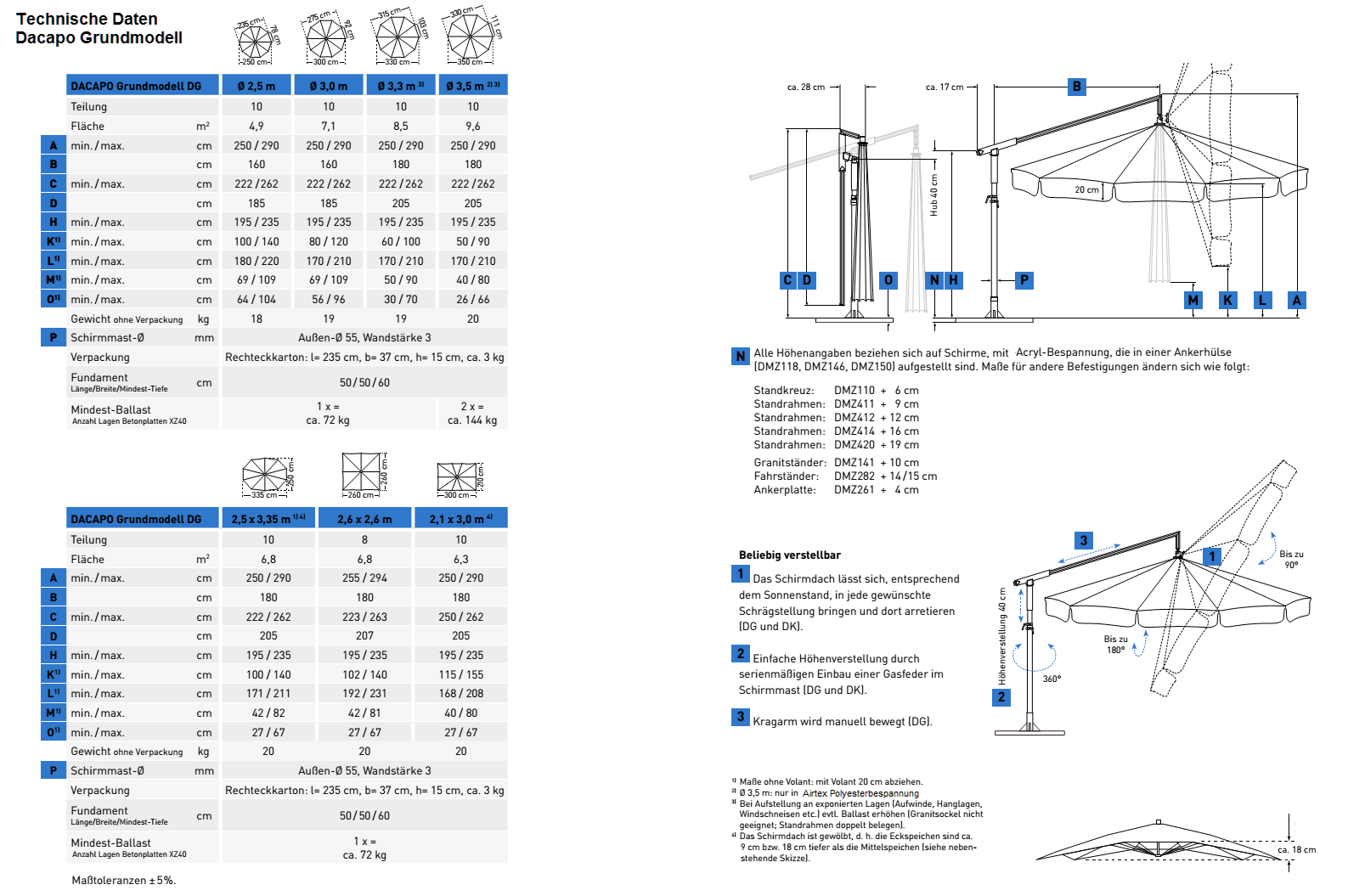 Dacapo-grundmodell-td