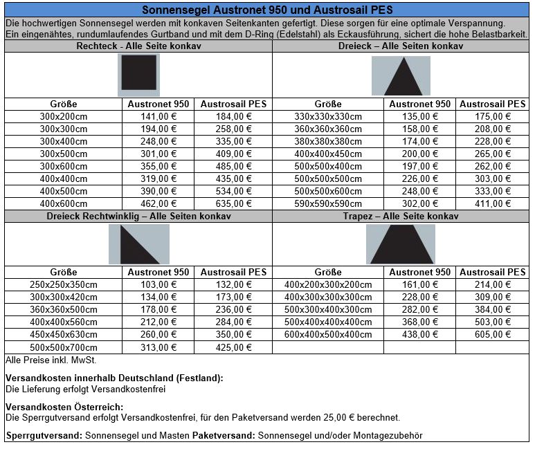 Sonnensegel Austronet 950 und Austrosail PES Sonnensegel Austronet 950 und Austrosail PES