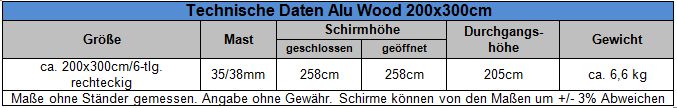 Technische Daten / Abmessungen Alu Wood 200x300