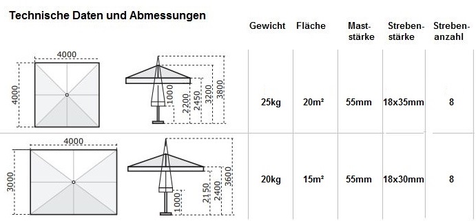 Technische Daten und Abmessungen 