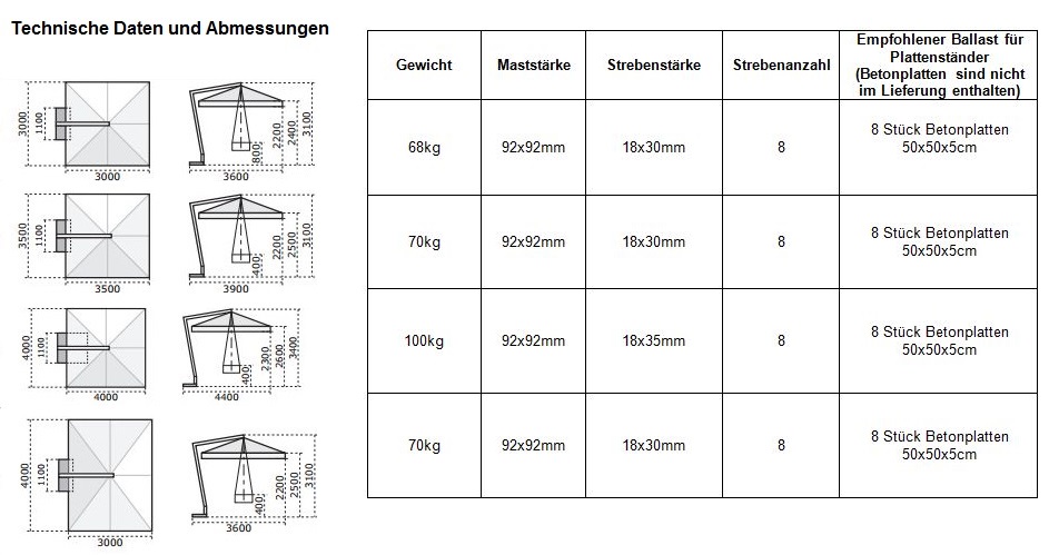 Technische Daten und Abmessungen 