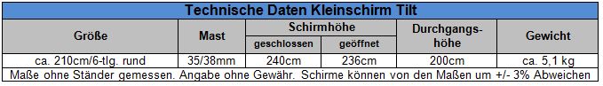 Technische Daten Tilt
