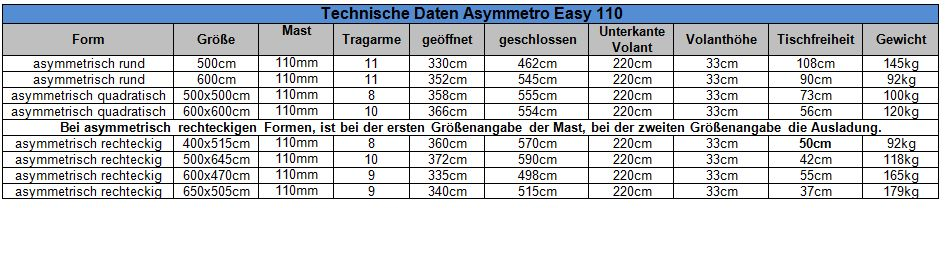 Technische-Daten-Asymmetro-110