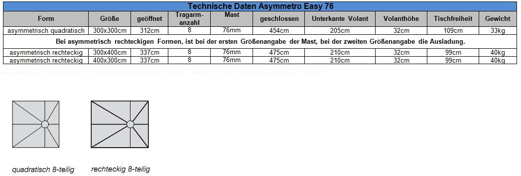 Technische-Daten-Asymmetro-76