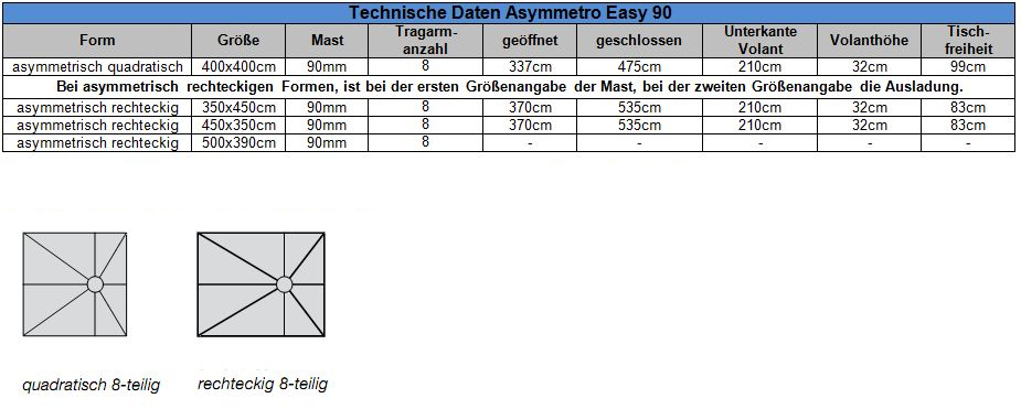 Technische-Daten-Asymmetro-90