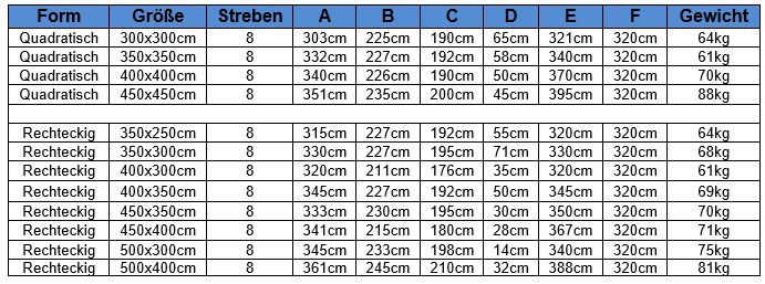 technische-daten-venis